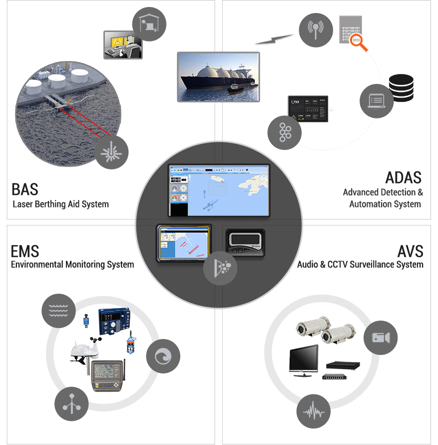 System Overview